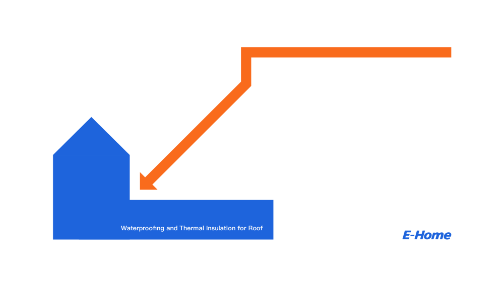 Waterproofing and Thermal Insulation for Roof