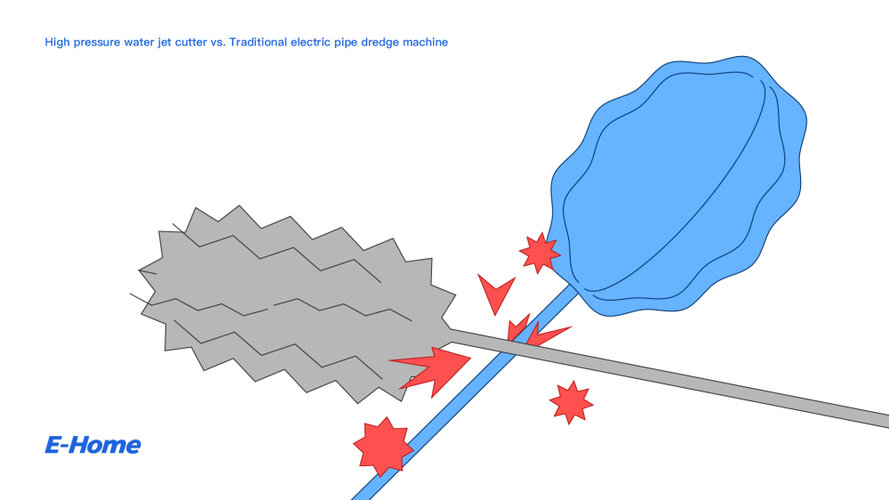 High pressure water jet cutter vs. Traditional electric pipe dredge machine